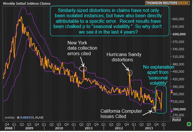 Jobless Claims Volatility