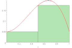 Illustration of Riemann sums