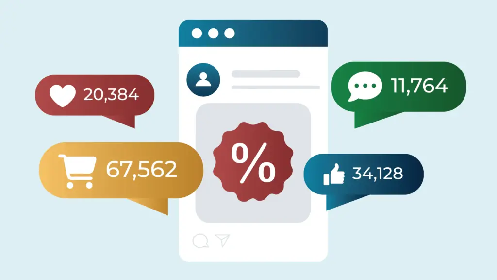 Illustration of a social media post promoting a sale. Around it are tags that symbolize high rates of purchases, engagement, and comments.