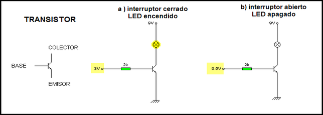 Diodo LED  makinando